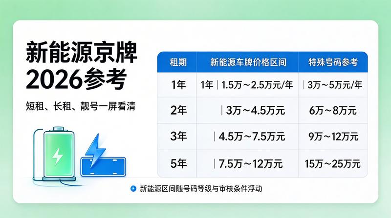 车辆租赁手续办理流程